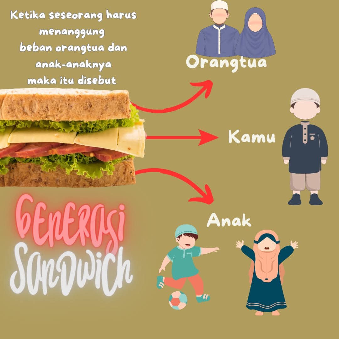 GENERASI SANDWICH
